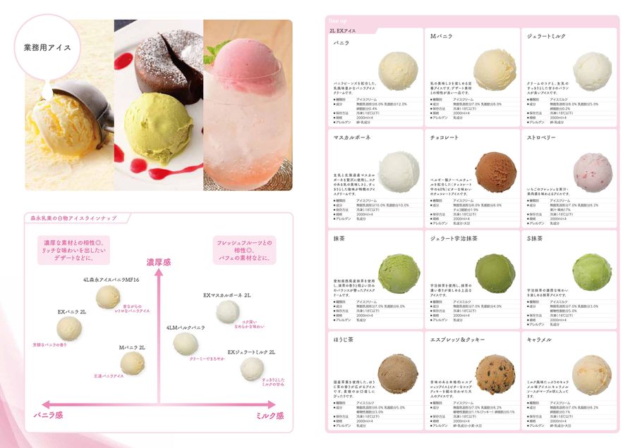 森永乳業㈱