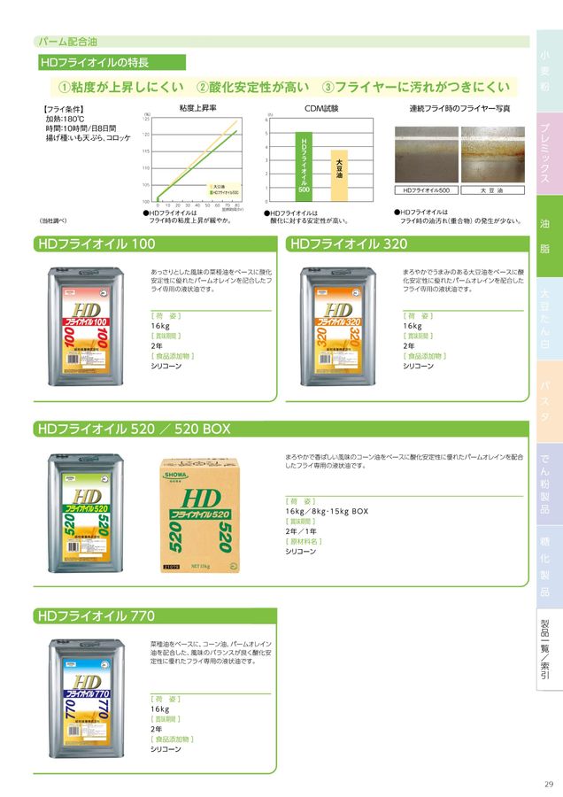 昭和産業㈱