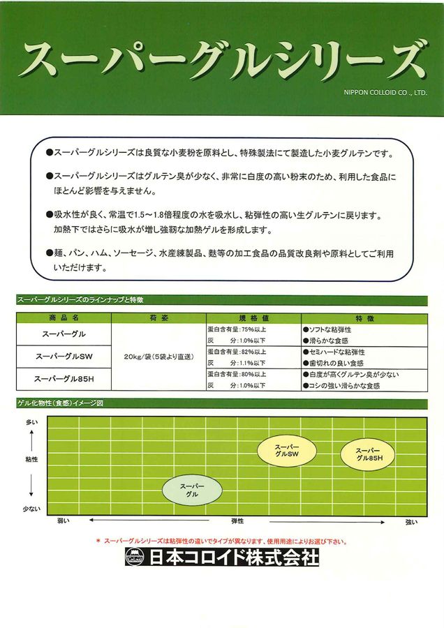 日本コロイド㈱