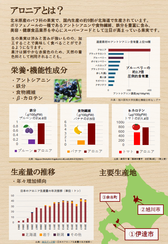 北海道アロニアソース