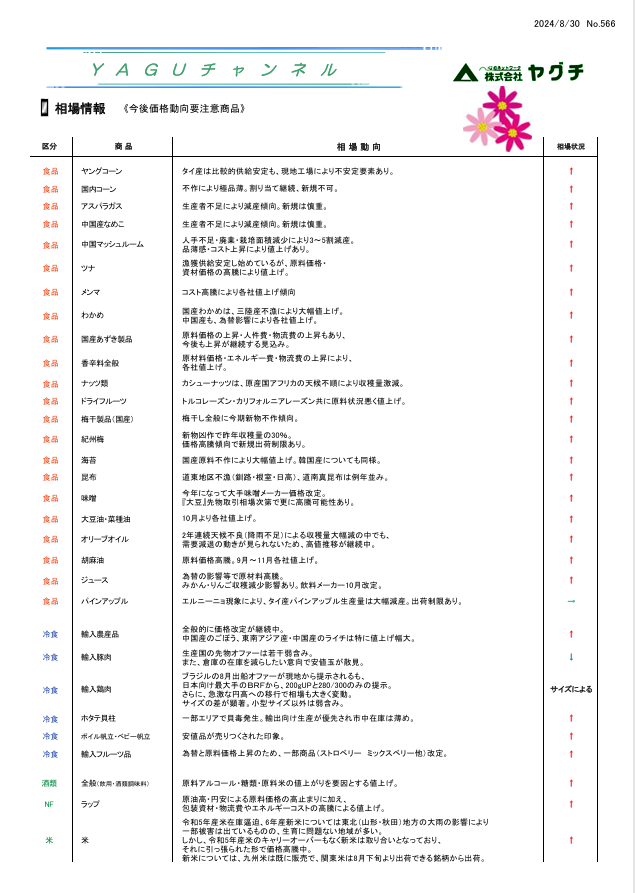 相場情報