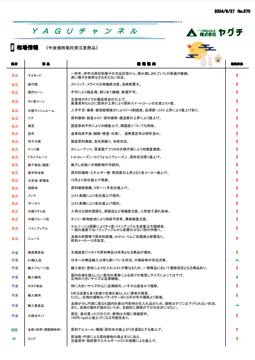 相場情報