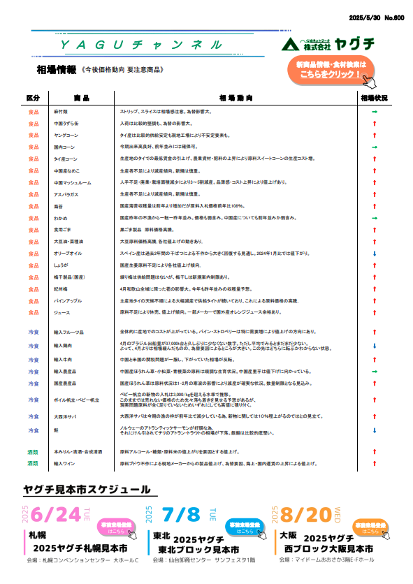 相場情報