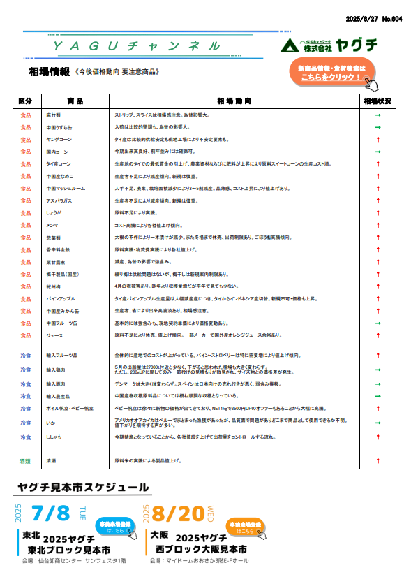 相場情報