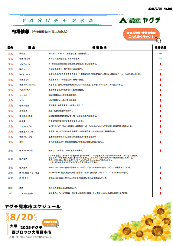 相場情報