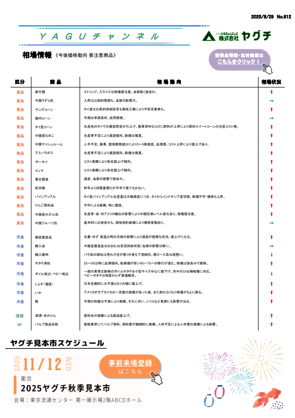 相場情報