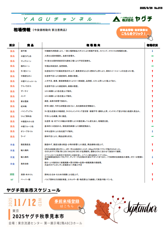 相場情報