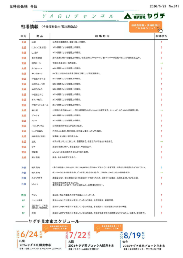 相場情報