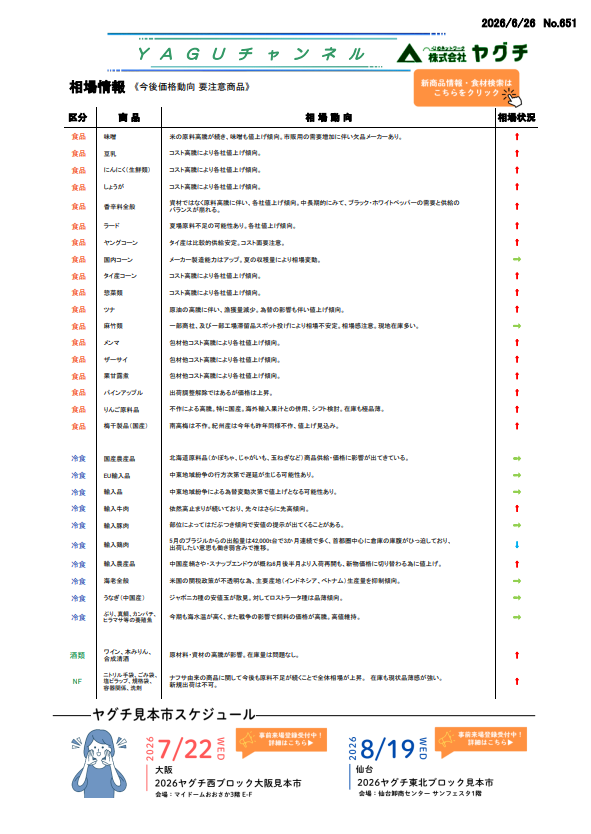 相場情報