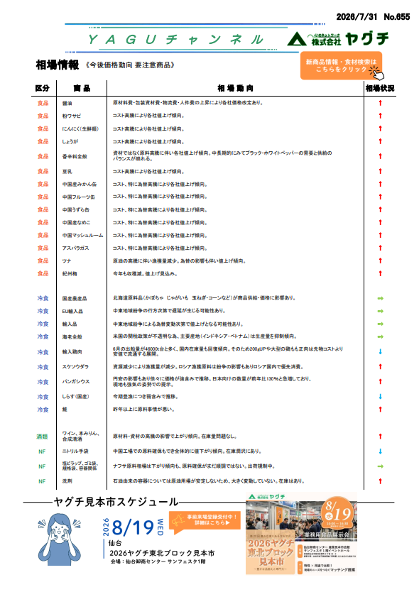 相場情報