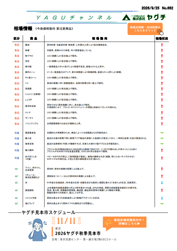 相場情報